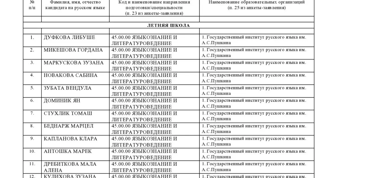 Принятые кандидаты 2015-2016